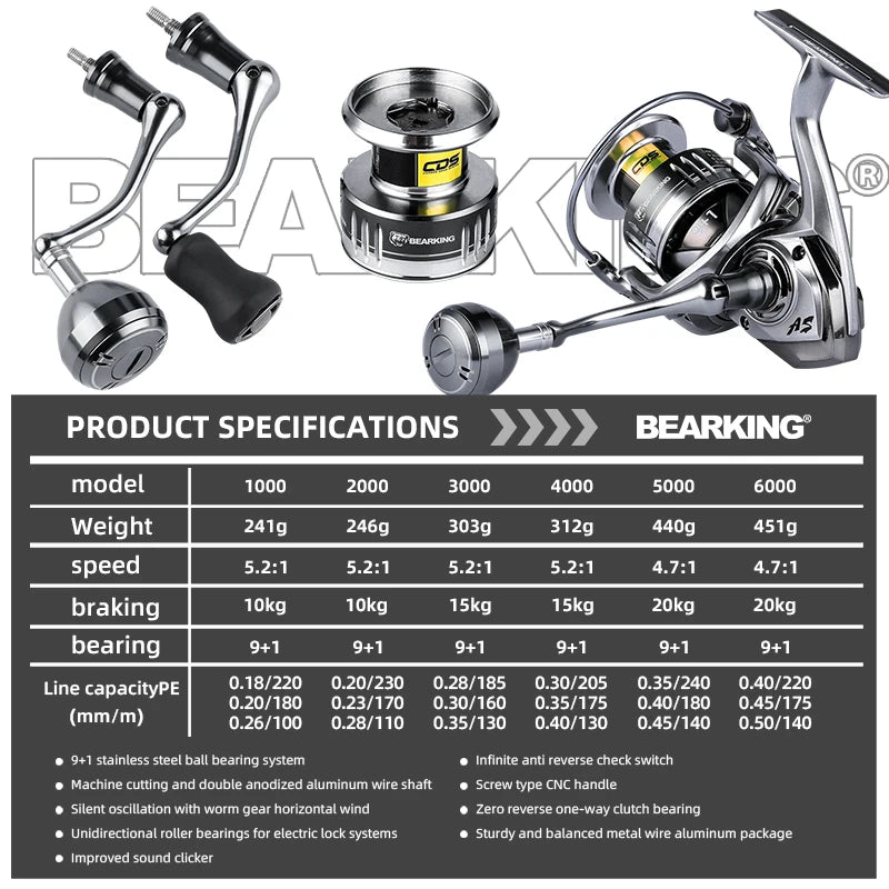 Saltwater Spinning Reel
