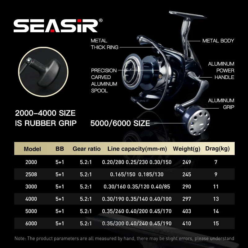 Heavy-Duty Spinning Reel