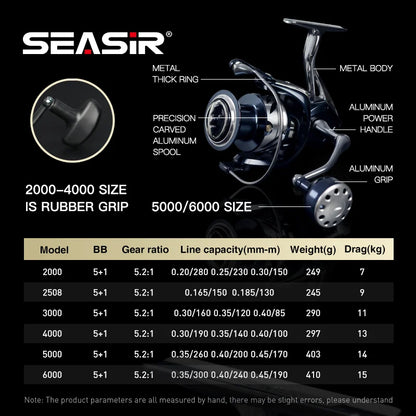 Heavy-Duty Spinning Reel