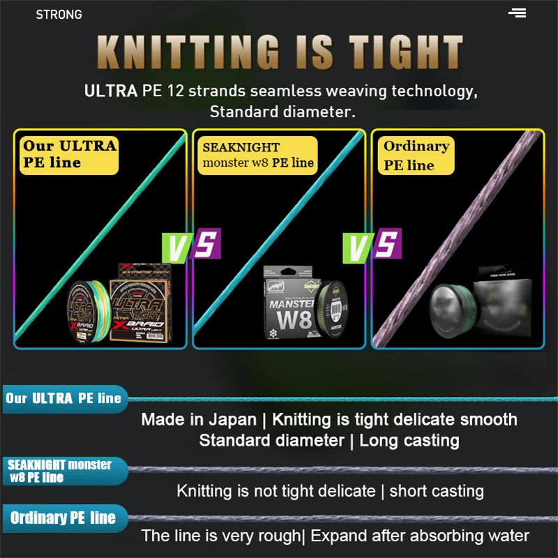 8-Strand Braided Fishing Line